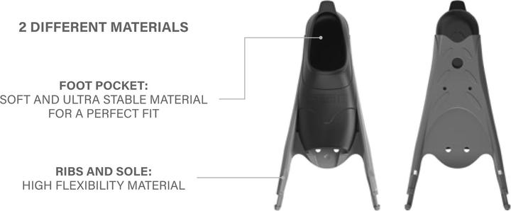 Actual product image Seac Foot section BM30/BM30 (43 - 44)