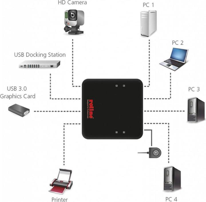 Produktbild Roline Sharing Switch (USB-B, 4 Ports)