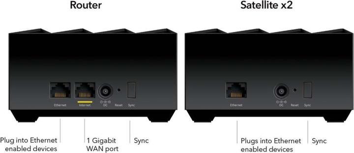 Produktbild Netgear Nighthawk MK73S