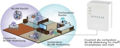 Actual product image Netgear WN1000RP, n300 (300 Mbit/s)
