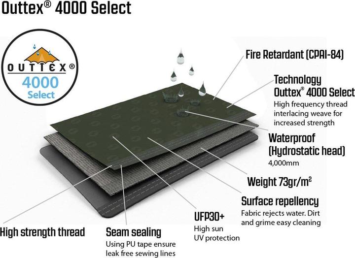 Image du produit Outwell Lindale 3PA (Tente tunnel, 16.40 kg, 3 personnes)