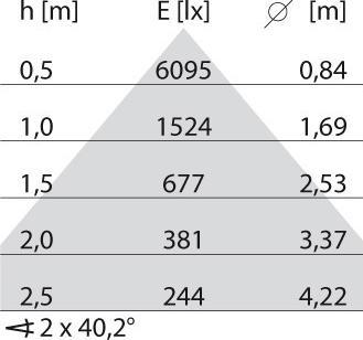 Produktbild PiL 3115849 (5240 lm)
