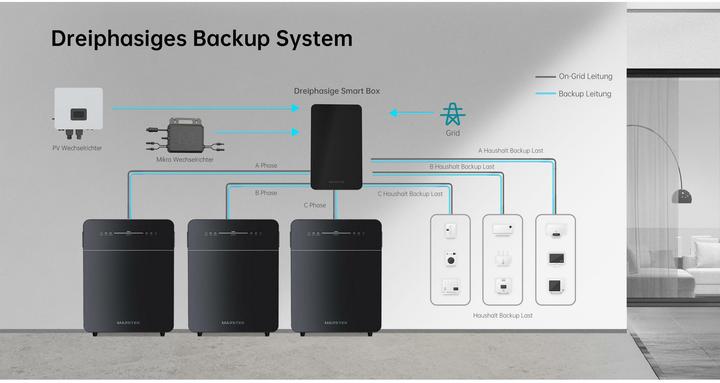 Immagine prodotto Marstek Energycube Venus E