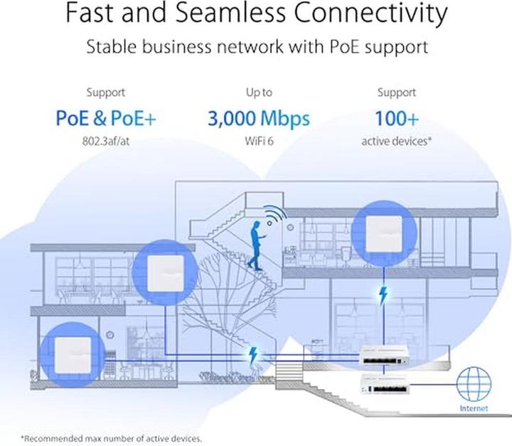 Produktbild ASUS EBA63 (2402 Mbit/s)