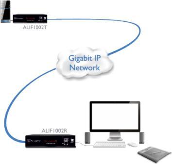 Produktbild Adder ADDERlink Infinity DVI, USB, Audio, RS-232 over Gigabit set