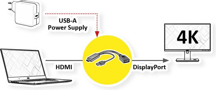 Produktbild Value HDMI-DisplayPort Adapter (HDMI, 30 cm)