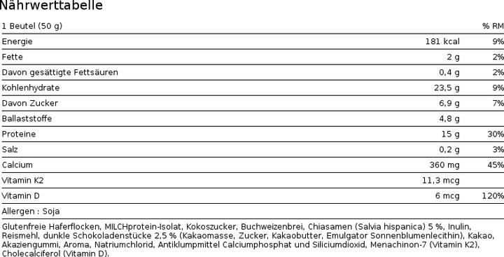 Nutritional values and ingredients Nutrend Protein porridge (Neutral, 5 x, 250 g)