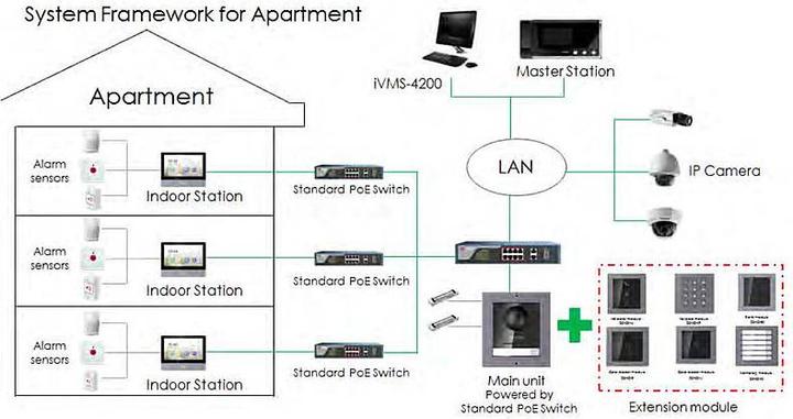 Actual product image Hikvision DS-KD-KP
