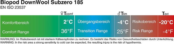 Nutritional values and ingredients Grüezi Bag Biopod DownWool Subzero Sleeping Bag (215 cm)