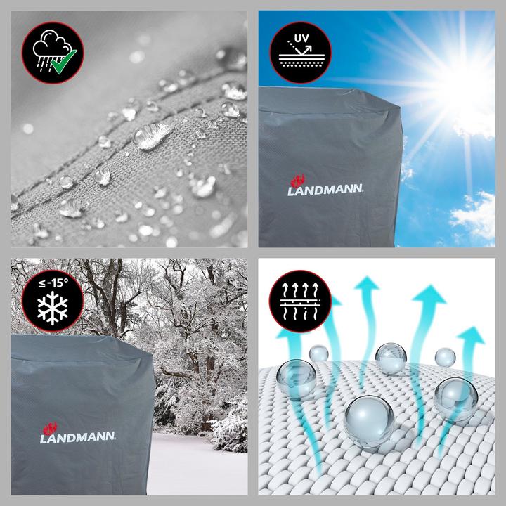 Actual product image Landmann Premium L