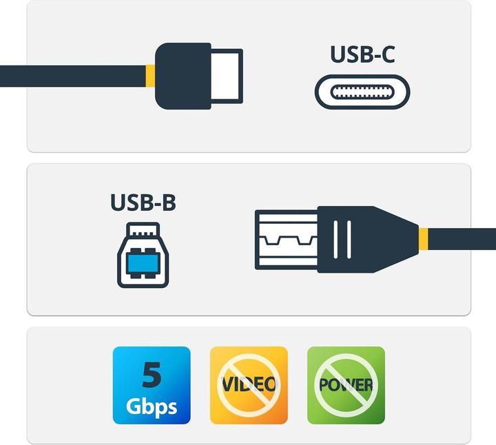 Actual product image StarTech USB-C Cable To USB-B (2 m, USB 3.1)