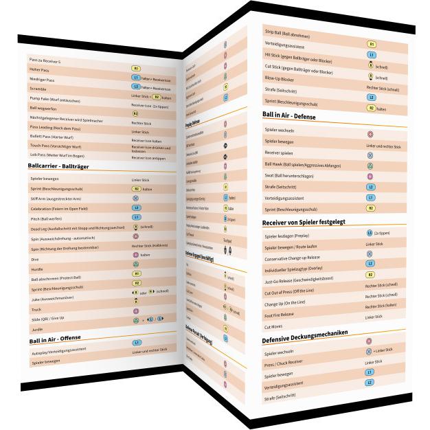 Thumbnail - MADDEN NFL 23 - Steuerung Playstation - Unofficial Guide, Ratgeber von Andreas Zintzsch