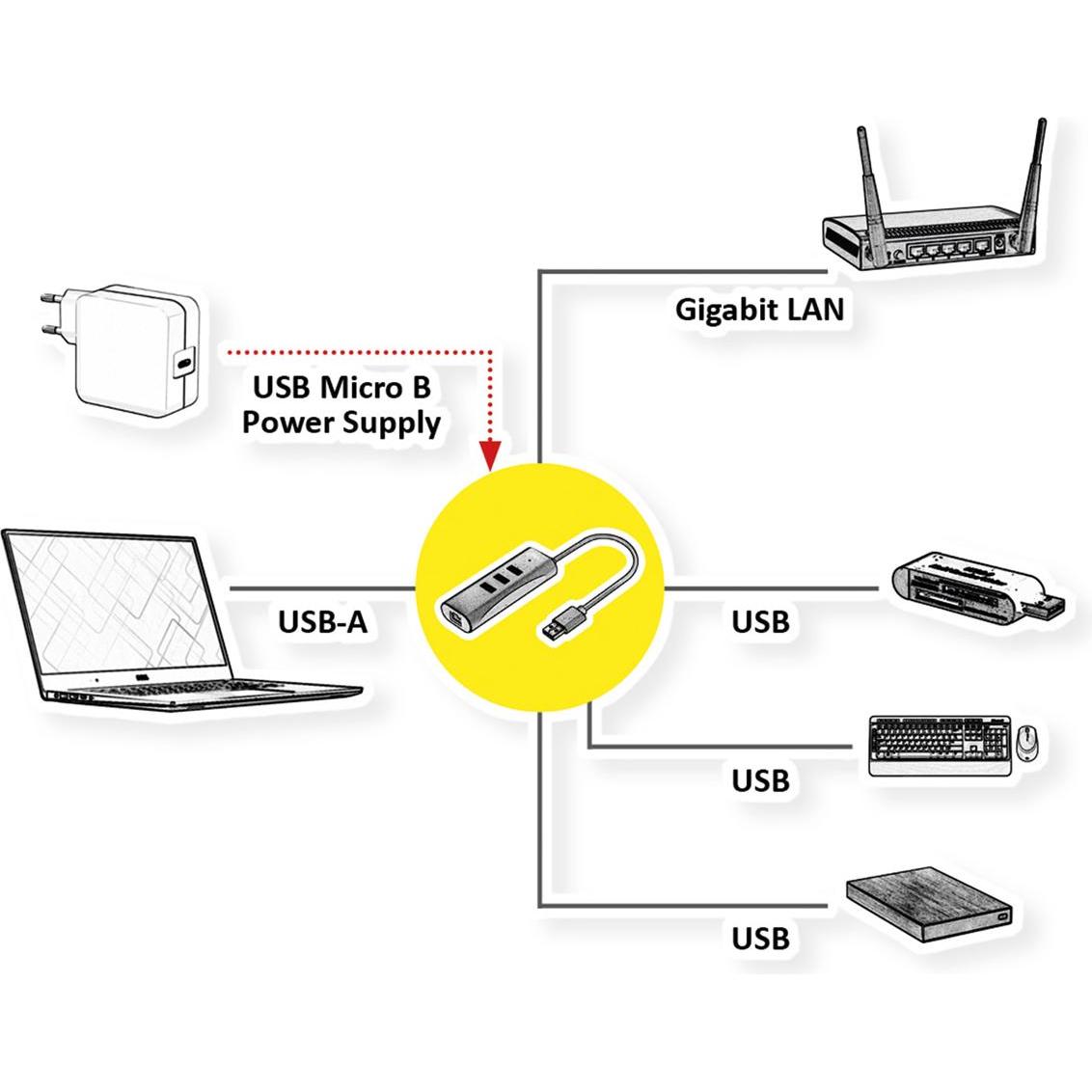 Thumbnail - Value USB3.0 Gigabit Konverter (USB-A, 1 Ports), Dockingstation + USB Hub, Silber, Schwarz