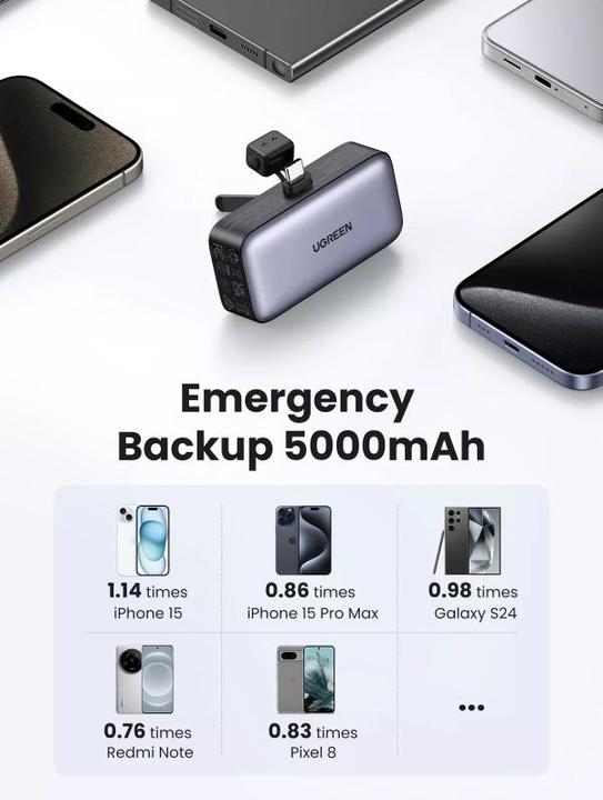 Productafbeelding Ugreen PB503 (5000 mAh, 22.50 W, 18.50 Wh)