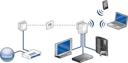 Produktbild Devolo dLAN 200 AV Wireless N, Starterkit (200 Mbit/s)
