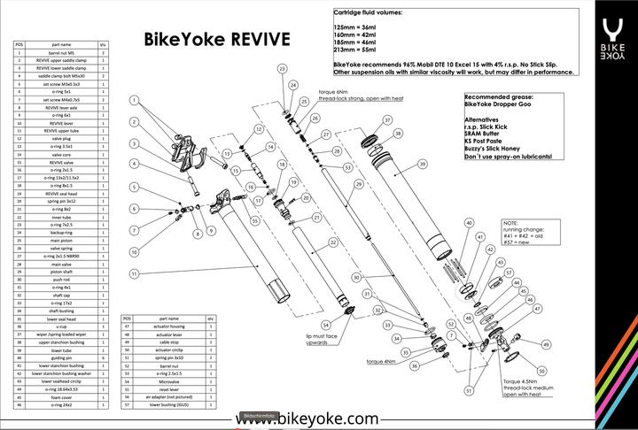 Actual product image BikeYoke Seatpost Revive Dropper Post (ø31.6 mm/185 mm) (31.60 mm)