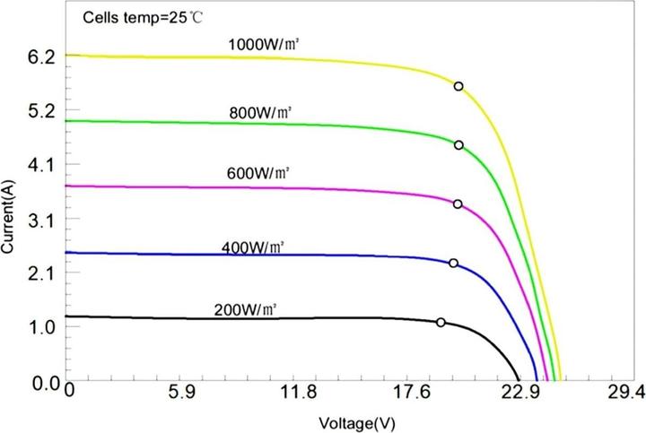 Actual product image Enjoy solar Sunpower (120 W, 6.51 kg)