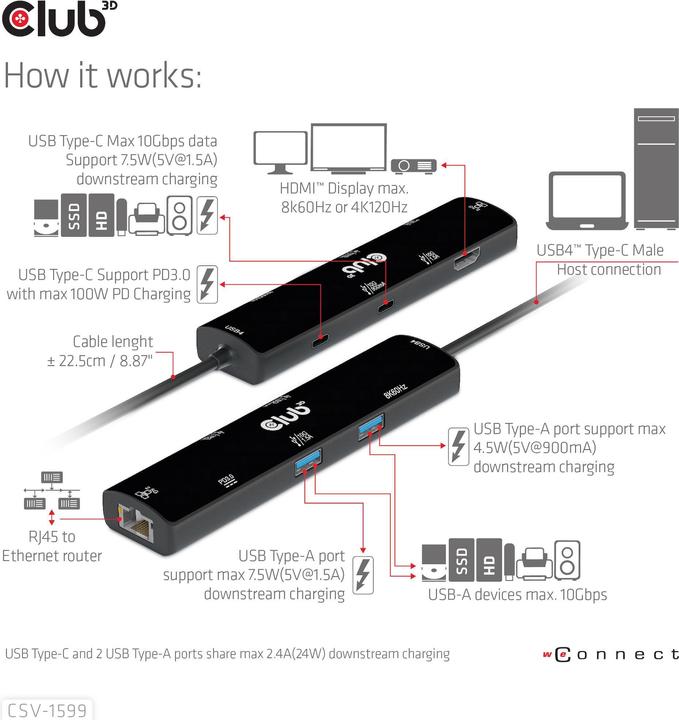 Image du produit Club 3D CSV-1599 (USB-C, 1 Ports)