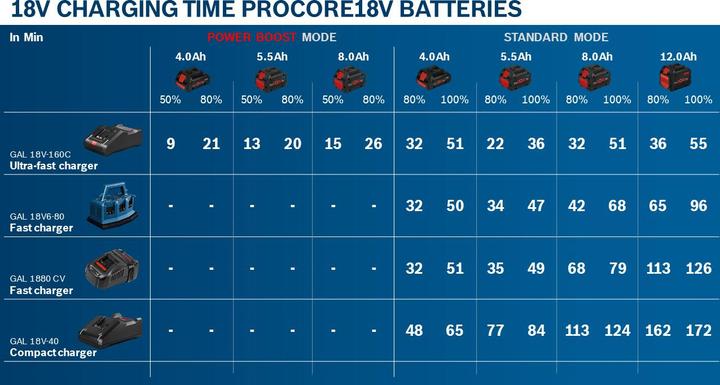 Productafbeelding Bosch Professional Procore (18 V)