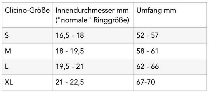 Valori nutrizionali e ingredienti Cliclino Anello cliccabile per cani rosso, M, Tipo di prodotto: Anello cliccabile, Specie animale (Intelligenza cane toy)