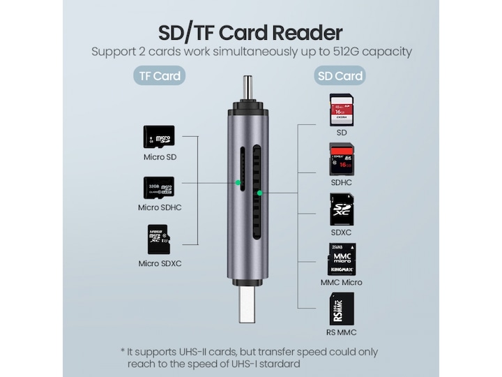 Actual product image Ugreen USB-C and USB-A - TF SD 3.0 (USB-C, USB)