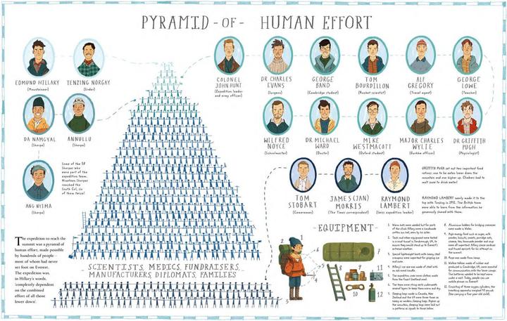 Everest (Graphic Novel) (Allemand, Alexandra Stewart, Joe Todd-Stanton, 2023)