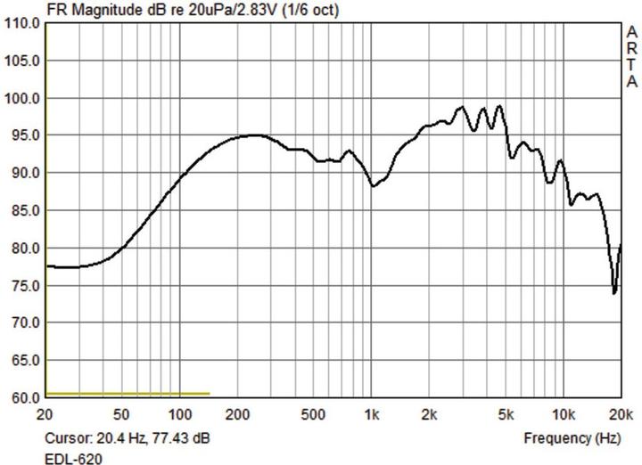 Produktbild Monacor ELALautsprecher 20W (1 Stk.)