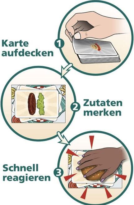 Actual product image Amigo Burger Slam, d (German)