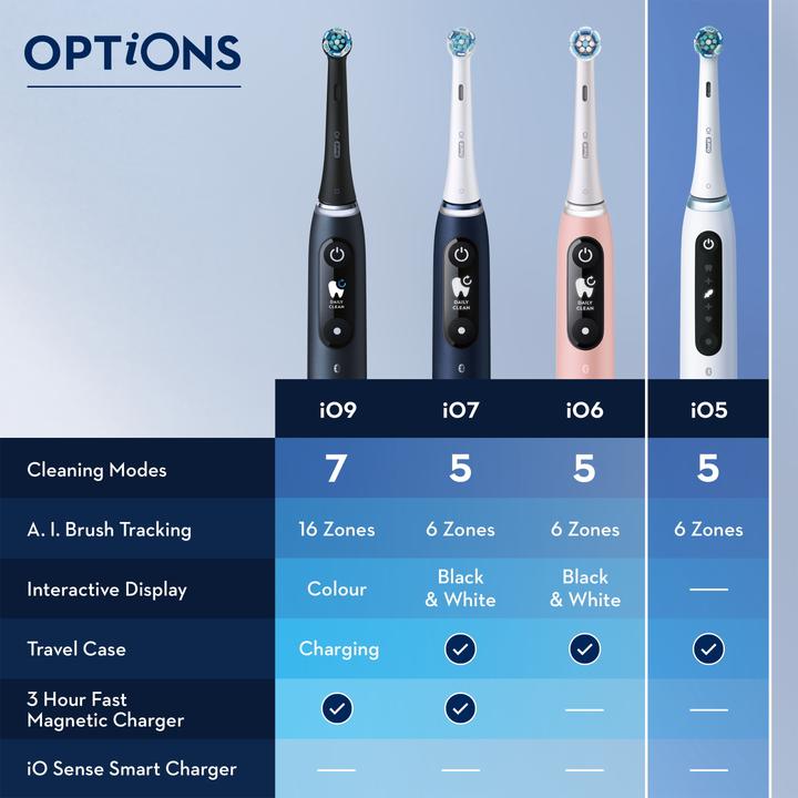 Produktbild Oral-B iO5s Quite White (Oszillierende Zahnbürste)
