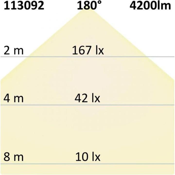 Produktbild Isoled Systembeleuchtung (4200 lm)