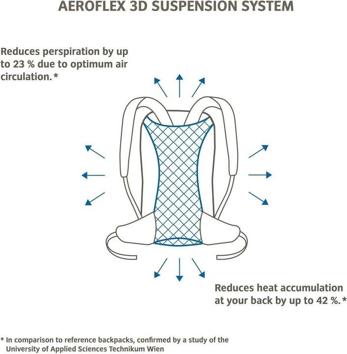 Immagine prodotto Vaude Tremalzo (18 l)