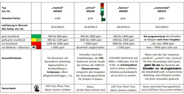 Produktbild Schabus CO2 Ampel/Luftgütesensor Ampel zur Raumluftüberwachung "School"