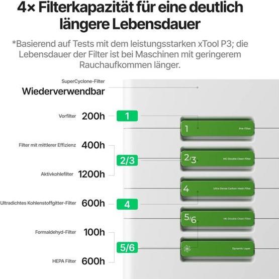 Immagine prodotto XTool SafetyPro™ AP2 Max