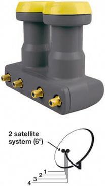 Humax IDdigital/ LNB 249, Quad Monoblock 6°
