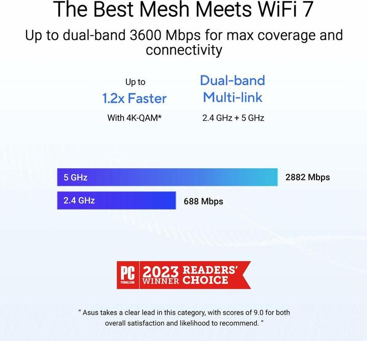 Produktbild ASUS ZenWiFi BD4 2er Set