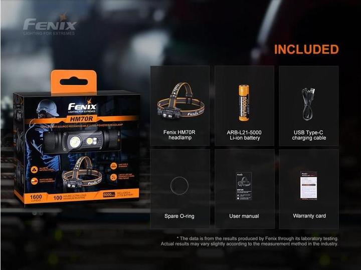 Actual product image Fenix HM70R (1600 lm)