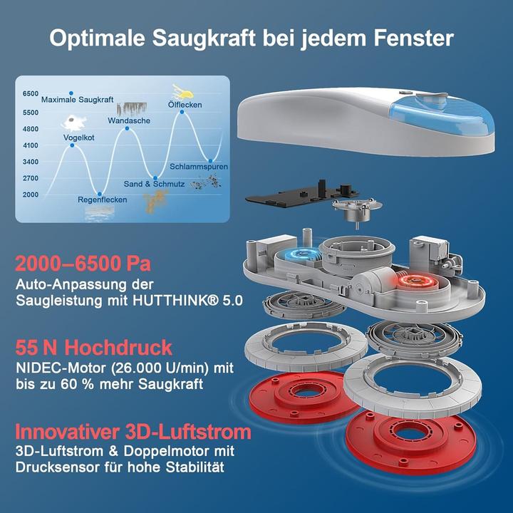 Actual product image Hutt DDC55PRO