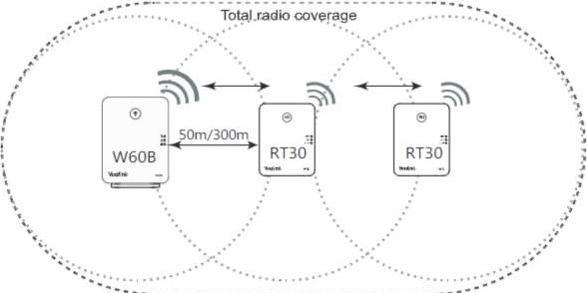 Actual product image Yealink Repeater RT30