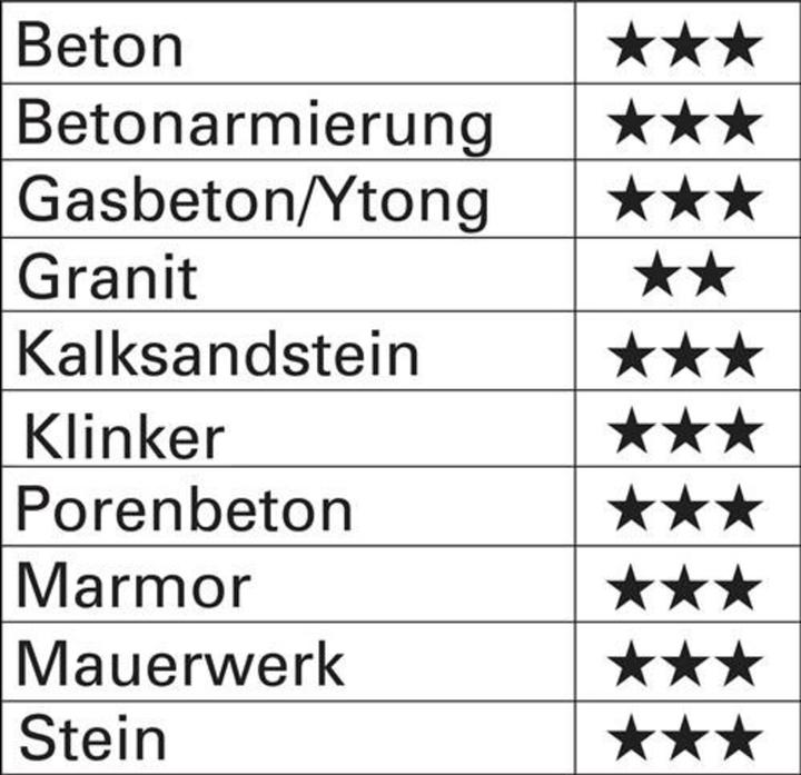 Actual product image Heller Hammer drill 24 mm 22529 8 Ges (24 mm)