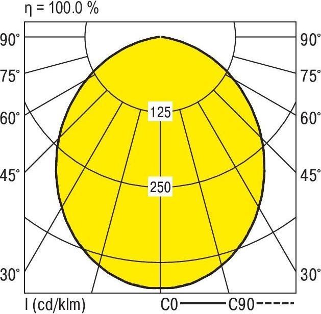 Immagine prodotto Ridi Faretto da incasso a soffitto a LED (920 lm)