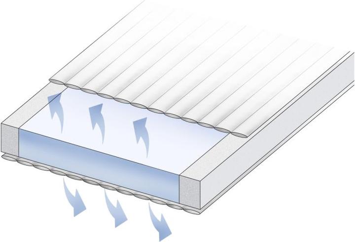Image du produit Kuli-Muli super confort (70 x 140 cm)