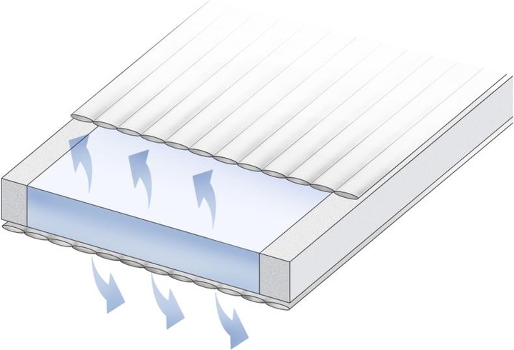 Immagine prodotto Kuli-Muli super comfort (70 x 140 cm)