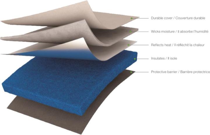 Actual product image Cricut Mat for press or iron