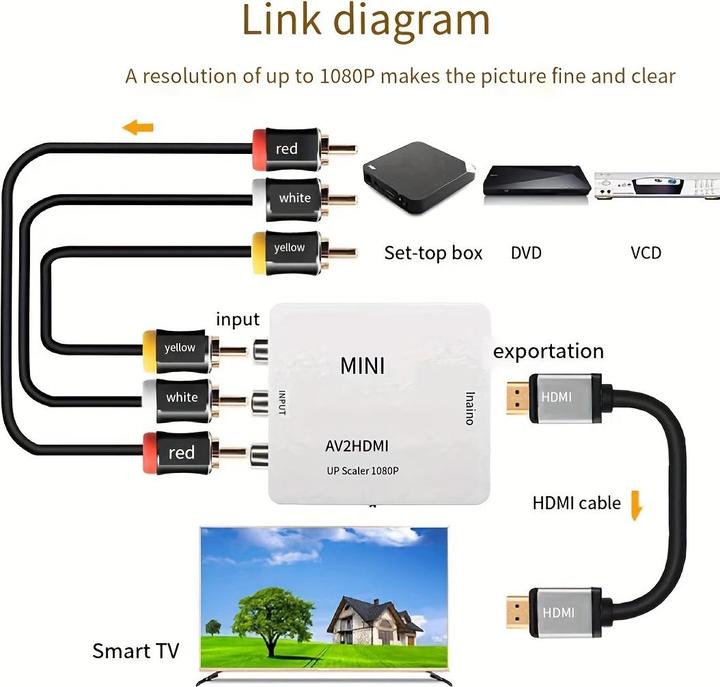Actual product image PhoneLook Mini adaptateur Cinch RCA AV vers HDMI 1080P Convertisseur pour TV / PC / console de jeux (Accessories)
