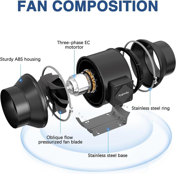 Produktbild Aygrochy Regelbar Rohrventilator 150mm (31 dB)