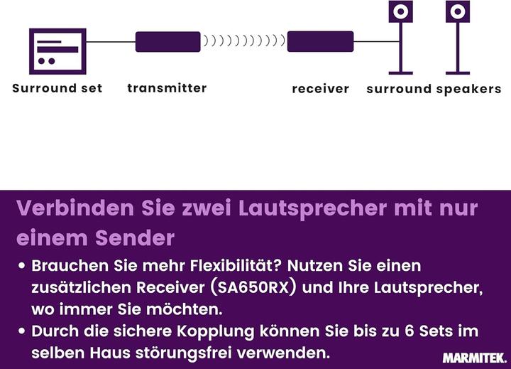 Productafbeelding Marmitek - Speaker Anywhere 650 - Draadloze luidsprekerverbinding (30 m)
