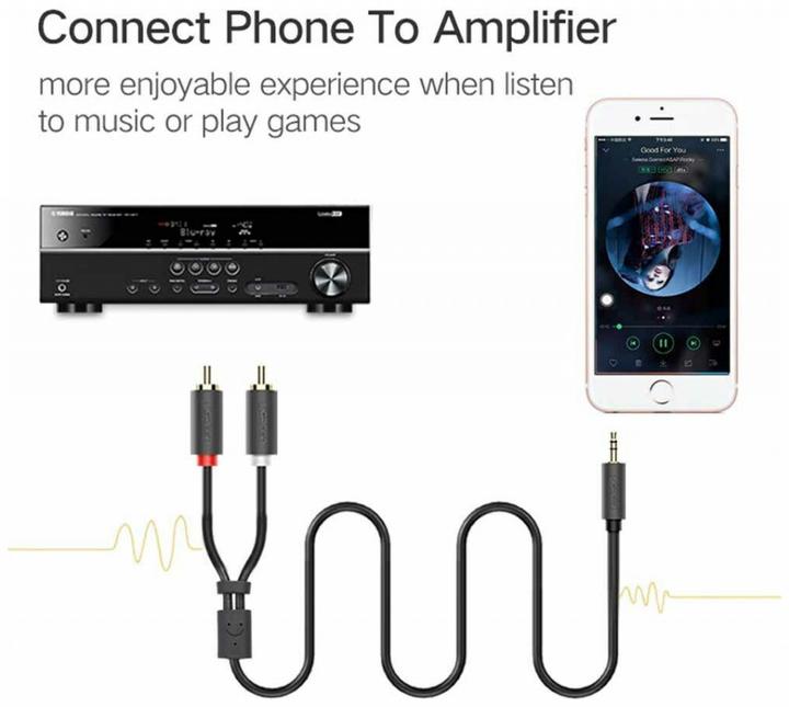 Actual product image Ugreen AV116 (1.50 m, Cinch)