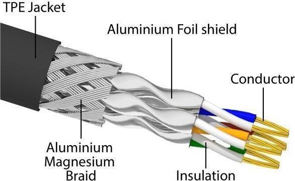 Produktbild Delock RJ45 Netzwerkkabel Cat.6A Stecker zu S/FTP schwarz 15 m mit Cat.7 Rohkabel - Net (S/FTP, CAT7, 15 m)