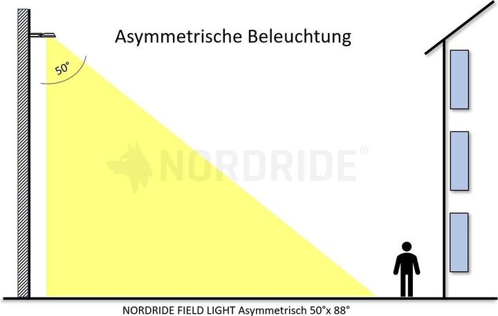 Actual product image Nordride Floodlight LED Field Light 150 W, 5000 K, 18000 lm (18000 lm)