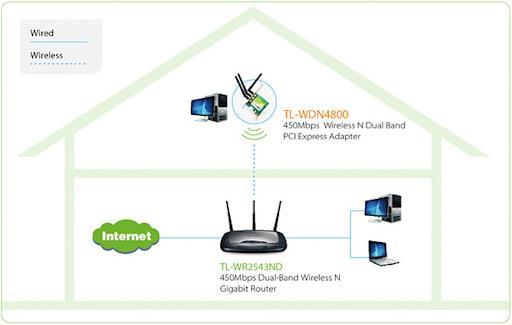 Produktbild TP-Link TL-WDN4800, Wireless N Dualband